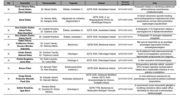 OTDK-2017-eredmeny-osszesito4_pdf-p1