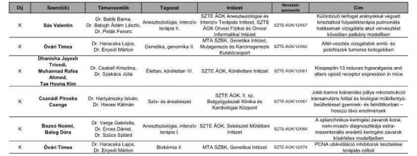 OTDK-2017-eredmeny-osszesito5_pdf-p1