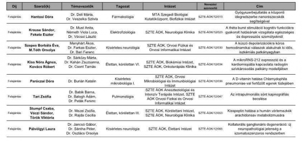 OTDK-2017-eredmeny-osszesito6_pdf-p1