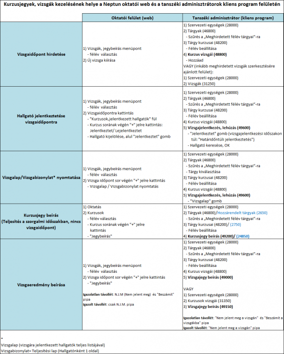 Neptunk_oktatoi_web Neptunk_oktatoi_web