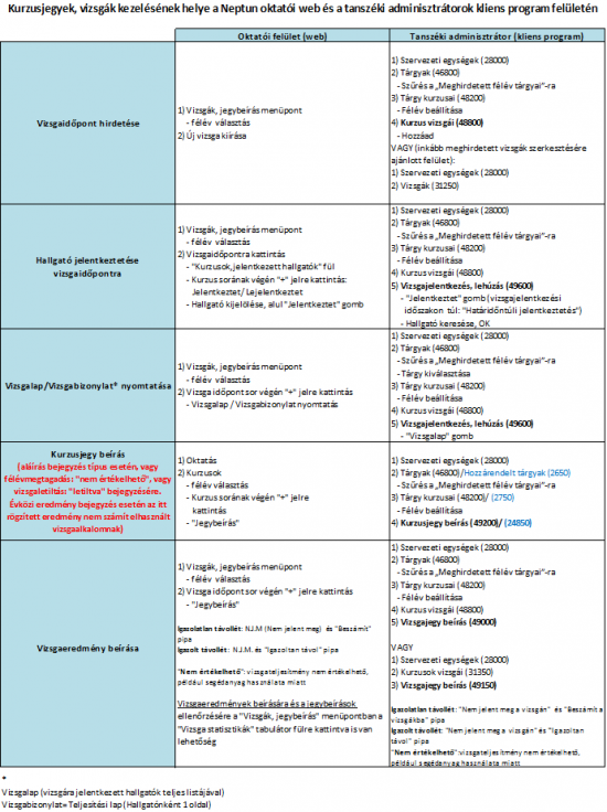 Neptun_kliens_program_felulet