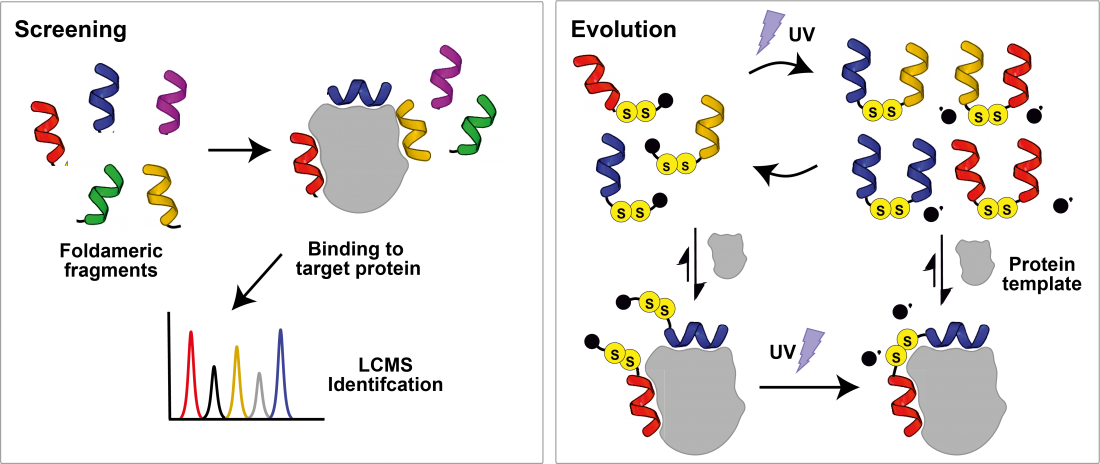 SystemChem_submenu