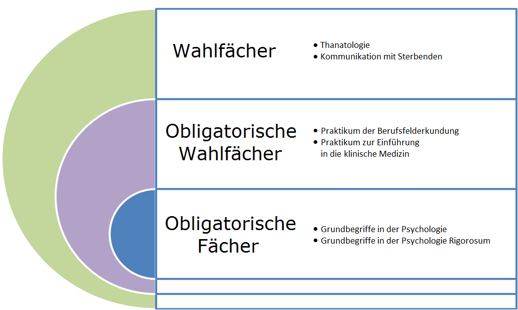 facher
