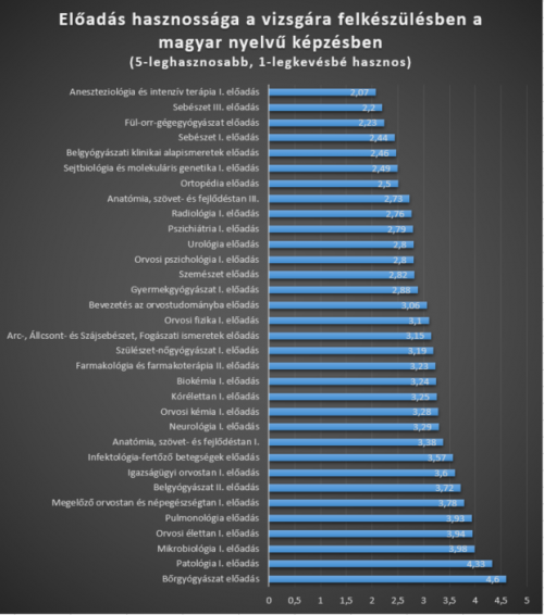 Eloadas_hasznossaga