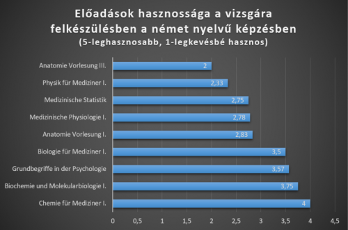 Eloadas_hasznossaga_nemet