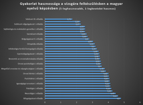 Gyakorlat_hasznossaga