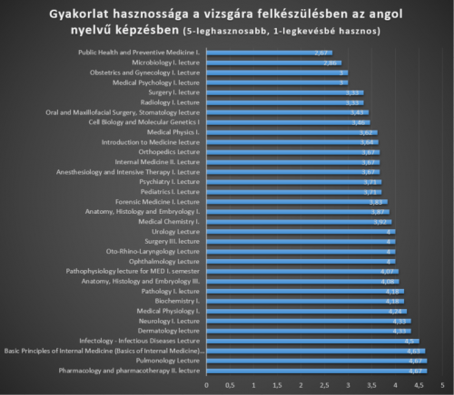 Gyakorlat_hasznossaga_angol