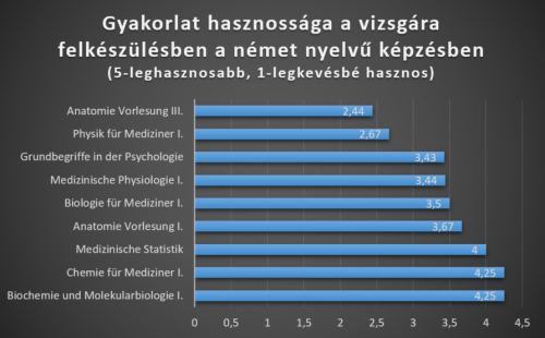 Gyakorlat_hasznossaga_nemet